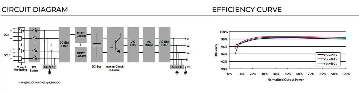 sungrow sg50cx working principle diagram sungrow sg50cx working principle diagram